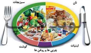 رژیم غذایی دکتر هی